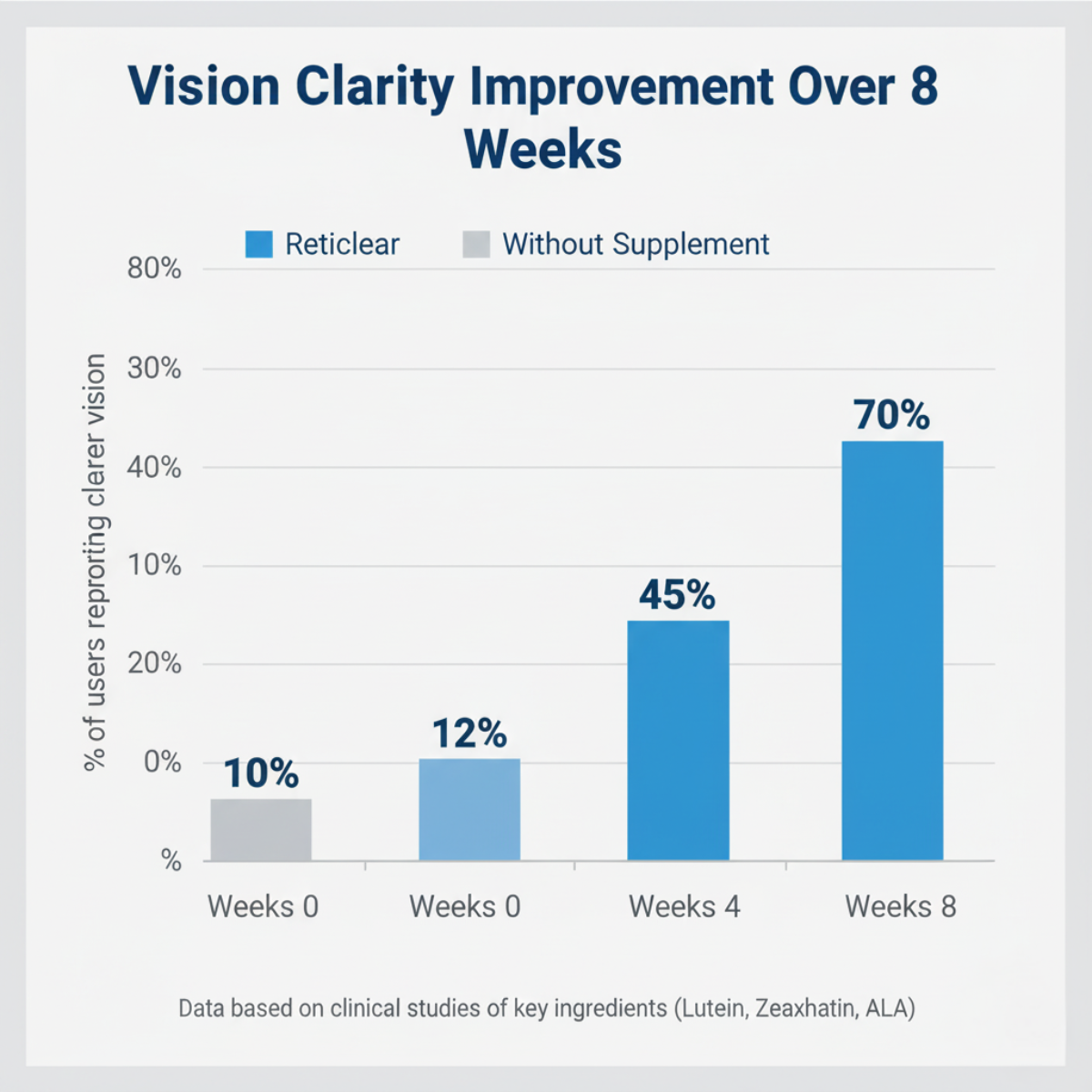 Selos de fabricação nos EUA, FDA e GMP